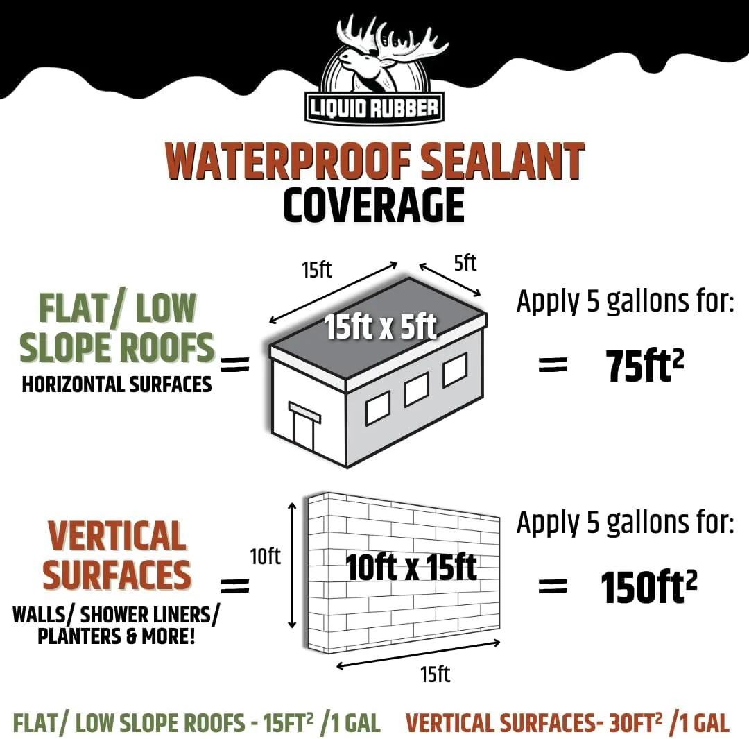 Liquid Rubber Waterproof Sealant - Waterproof Leak Repair Coating, Multi-Surface Rubber Paint, Durable Sealant for Roofs, Kit Includes- 5 Gallon Sealer, Caulk 10.2 oz 4 Pack, Seam Tape 4" x50' Black